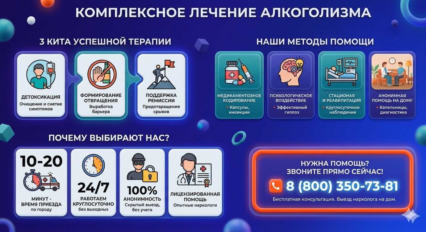 Инфографика о методах лечения алкоголизма в Южно-Сухокумске: детоксикация, кодирование и анонимная помощь на дому от клиники Похмельная служба.